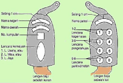 BLOG UNIT KOKURIKULUM SMK SG BESAR Panduan Pemakaian 