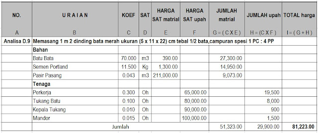 Cara Menghitung Biaya Pembuatan Pagar dan Dinding Rumah 