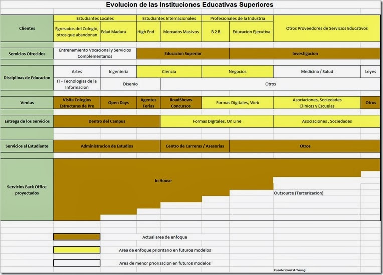 Instituciones Educativas