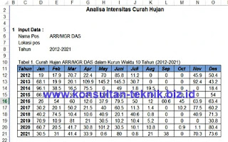 Perhitungan-Dimensi-Box-Culvert-Berdasarkan-Curah-Hujan-Excel-01