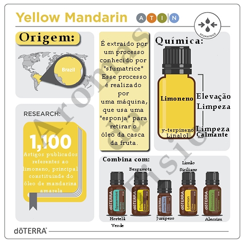 Essential-oil-yellow-mandarin