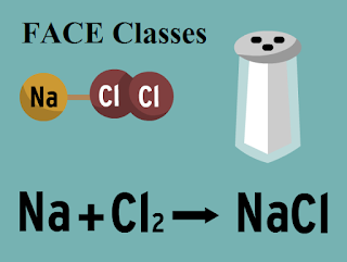 chemical Reaction and Equation, Assignment