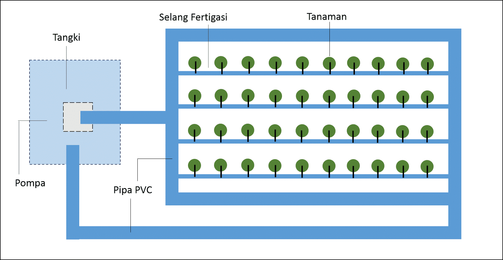 Desain Taman Hidroponik. desain taman hidroponikinspirasi 