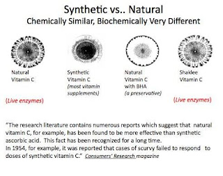 Vitamin C Shaklee