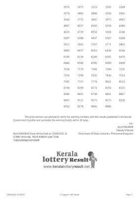 Off : Kerala Lottery Result 16.04.2022 Karunya KR 545 Winners List