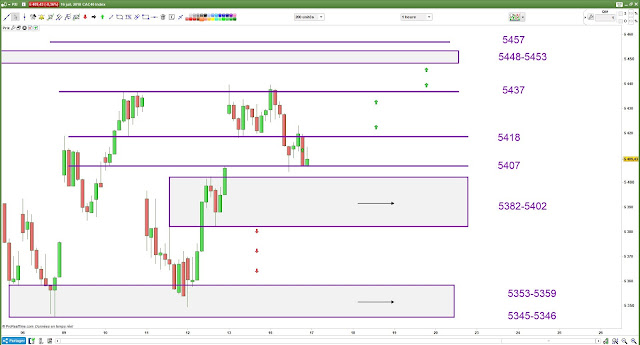 Plan de trade lundi 16/07/18 cac40 bilan