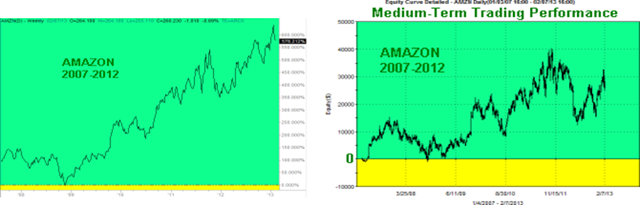 AMZN-Mid-Term-Graphs_thumb2