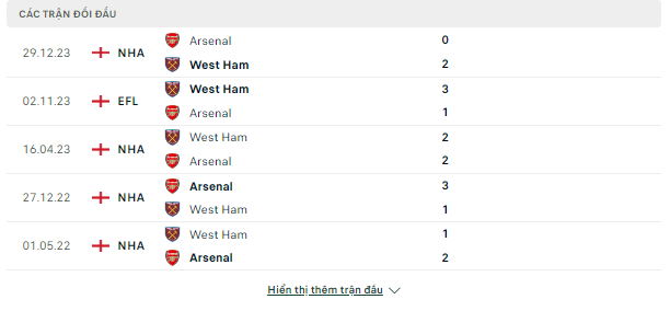 Tip bóng đá chọn lọc West Ham vs Arsenal, 21h ngày 11/2-Ngoại Hạng Anh Doi-dau-11-2