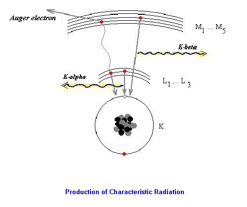 Auger X rays9