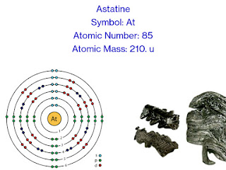 Astatine Element: Description, Properties, Uses & Facts