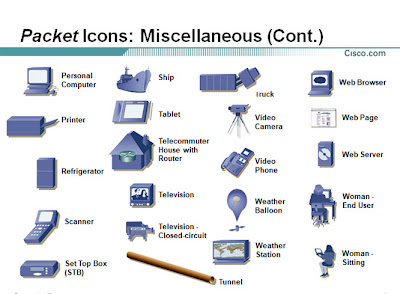 Cisco Visio Stencils