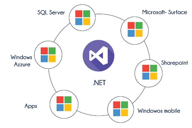 .Net Development