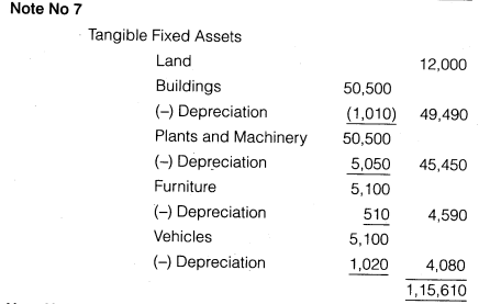 Solutions Class 12 Accountancy Part II Chapter 3 (Financial Statements of a Company)