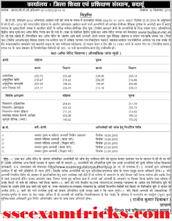 UP BTC 2014 Badaun 2nd cut off