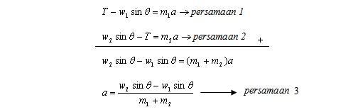 ThreeScienceOne: Kesetimbangan pada Bidang Miring