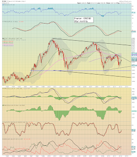 World Stock Indexes – a Grand Overview