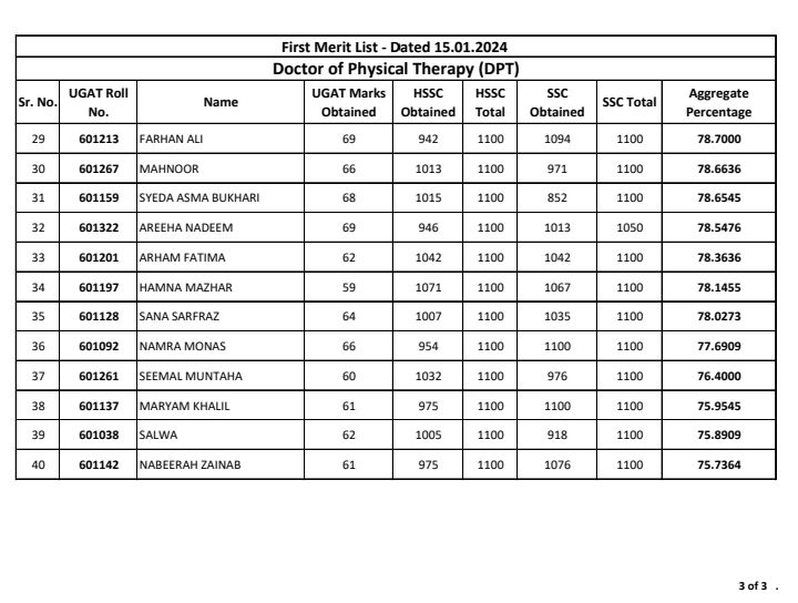 UHS DPT MERIT LIST, DPT,MERIT LIST, UHS, admission, MLT,PHARMD, DPT UHS merit list, UHS PharmD merit list 2024, uhs mlt merit list 2024,