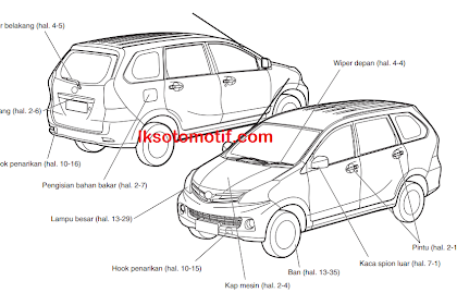 Mengenal Nama-Nama Bagian Mobil Daihatsu Xenia ( Ekterior, Interior Dan Panel Instrumen )