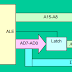 The Address and Data Busses in 8085 Microprocessor
