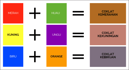 Tips Rumus Campuran  Warna  Cat 