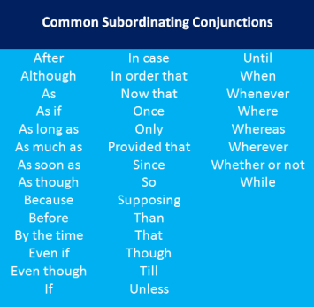 A subordinating conjunction is a word that connects a subordinate or dependent clause to an independent clause. Subordinating conjunctions and subordinate clauses establish a condition, a concession, a place, a reason or a time for the main clause. Here are common subordinating conjunctions