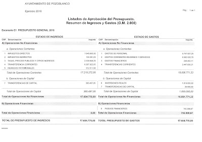 asamblea Cambiemos Pozoblanco presupuestos 2016