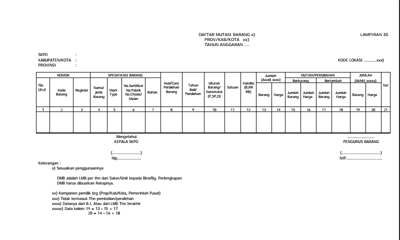 Contoh Bentuk Daftar Mutasi Barang pada Format Inventaris 