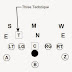Flexbone Supplemental Running Plays