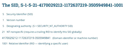 DIGITAL FORENSICS: Security Identifier (SID)