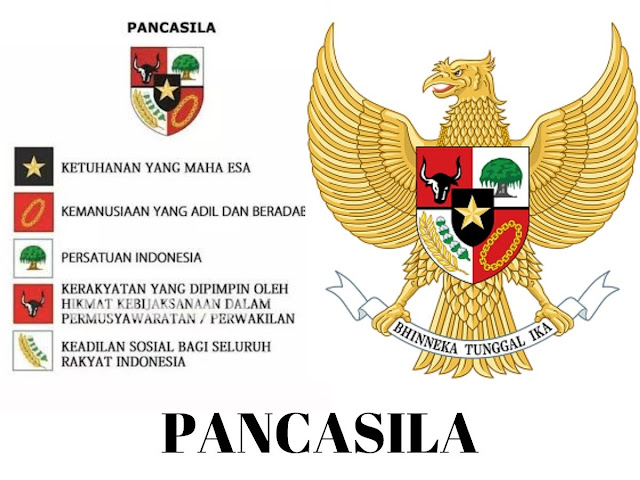 Pengertian Pancasila dan Fungsinya