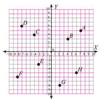 Matematika Menjawab Kunci Jawaban Uji Kompetensi 2 Bab Sistem Koordinat Kelas 8 K13 Pilihan Ganda Matematika Menjawab