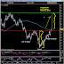 Accurate Binary Options Strategy : Is Your Forex Broker Taking You For
A Ride
