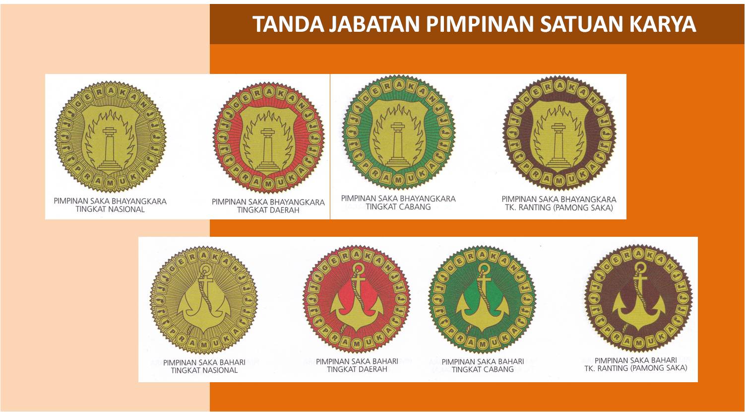 Ensiklopedia Pramuk Tanda Jabatan Pimpinan Satuan  Karya  