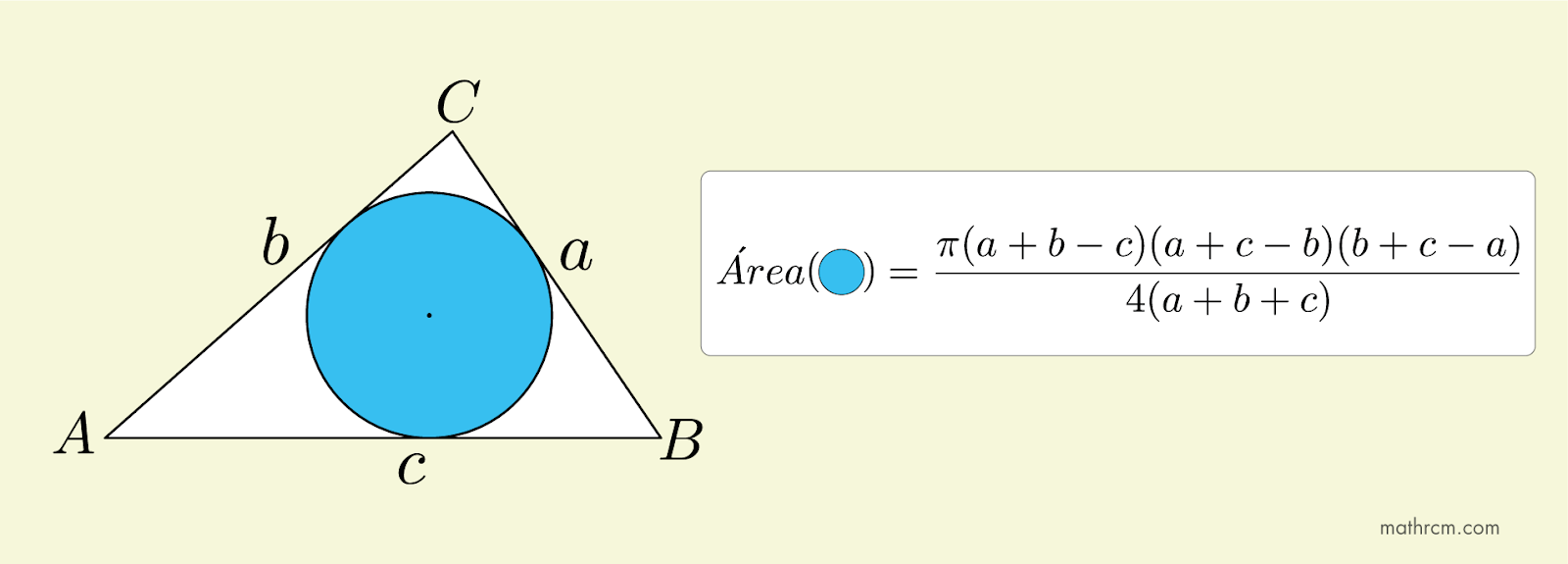 A área do círculo em função dos lados de um triângulo circunscrito.