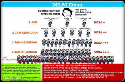 dosa MLM yang berterusan