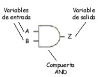 compuerta logica and