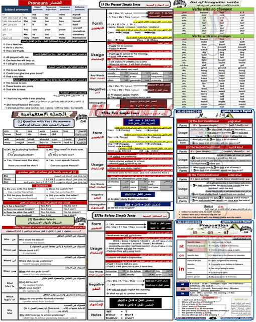 ملخص قواعد اللغة الانجليزية فى ورقة واحدة أهم القواعد