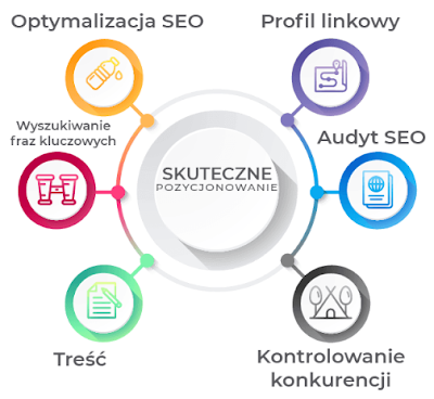 Pozycjonowanie stron z ESEO.