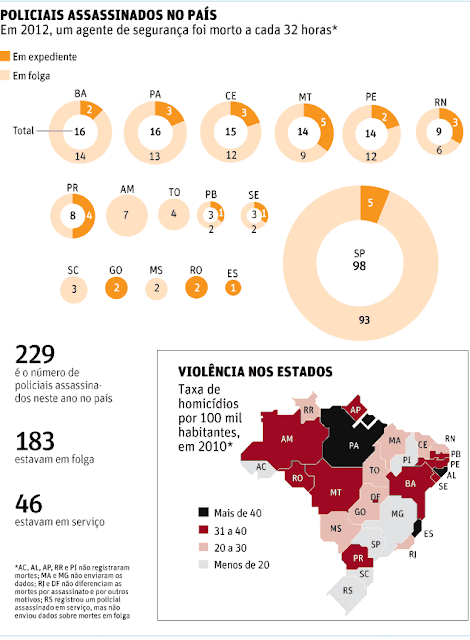 Policiais Assassinados no País - Um Asno