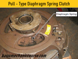 diaphragm-spring-clutch