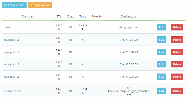 Cara Mengganti Domain TLD di Blogspot - Sahabatinet.com