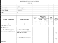 Aplikasi Nilai KKM SD KTSP Kelas I - VI semua mata pelajaran