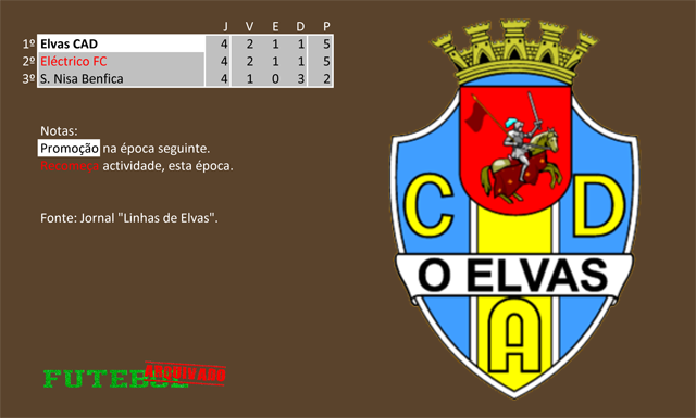 classificação campeonato regional distrital associação futebol portalegre 1971 o elvas