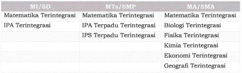 Bidang Kompetisi Sains Madrasah (KSM) Tahun 2022