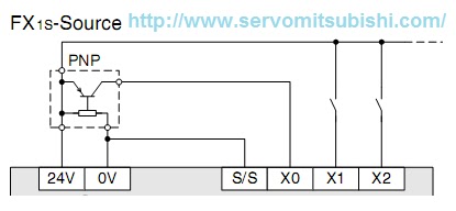 Sơ đồ đấu nối ngõ vào FX1S-14MR-ES/UL kiểu Source , chân input X kích hoạt +24V, S/S nối 0V