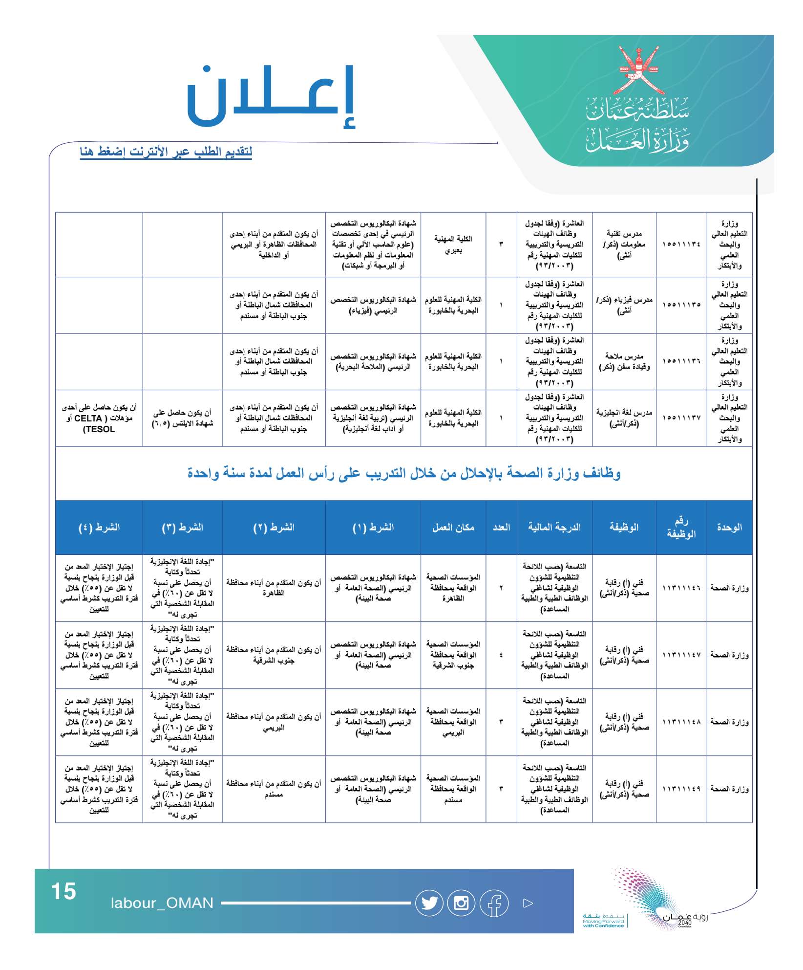 وزارة العمل سلطنة عُمان وظائف حكومية 2021