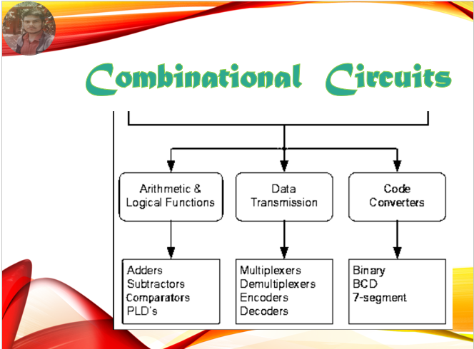 Combinational Circuits