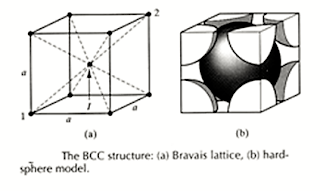 Struktur Kristal BCC