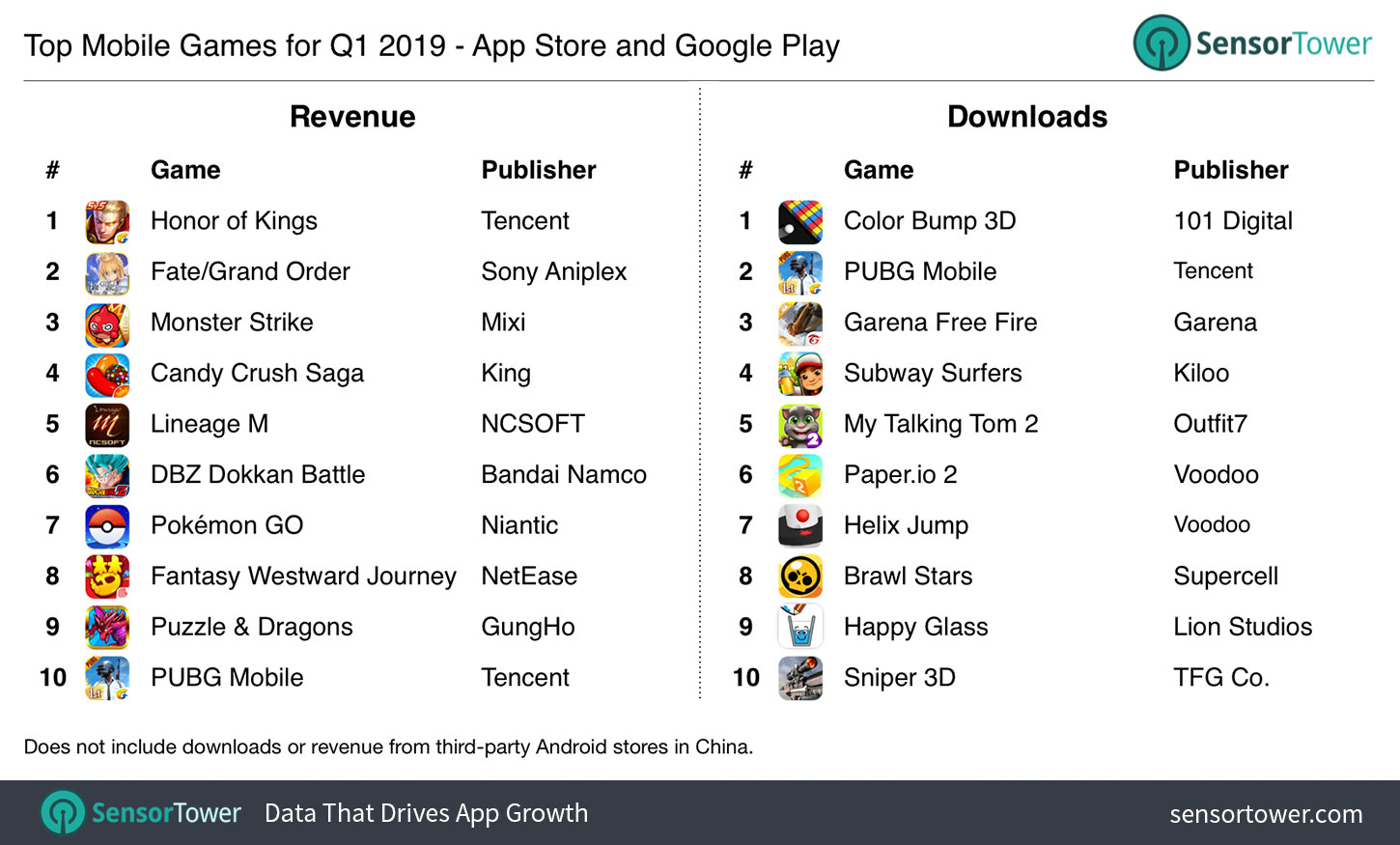 most downloaded apps 2019