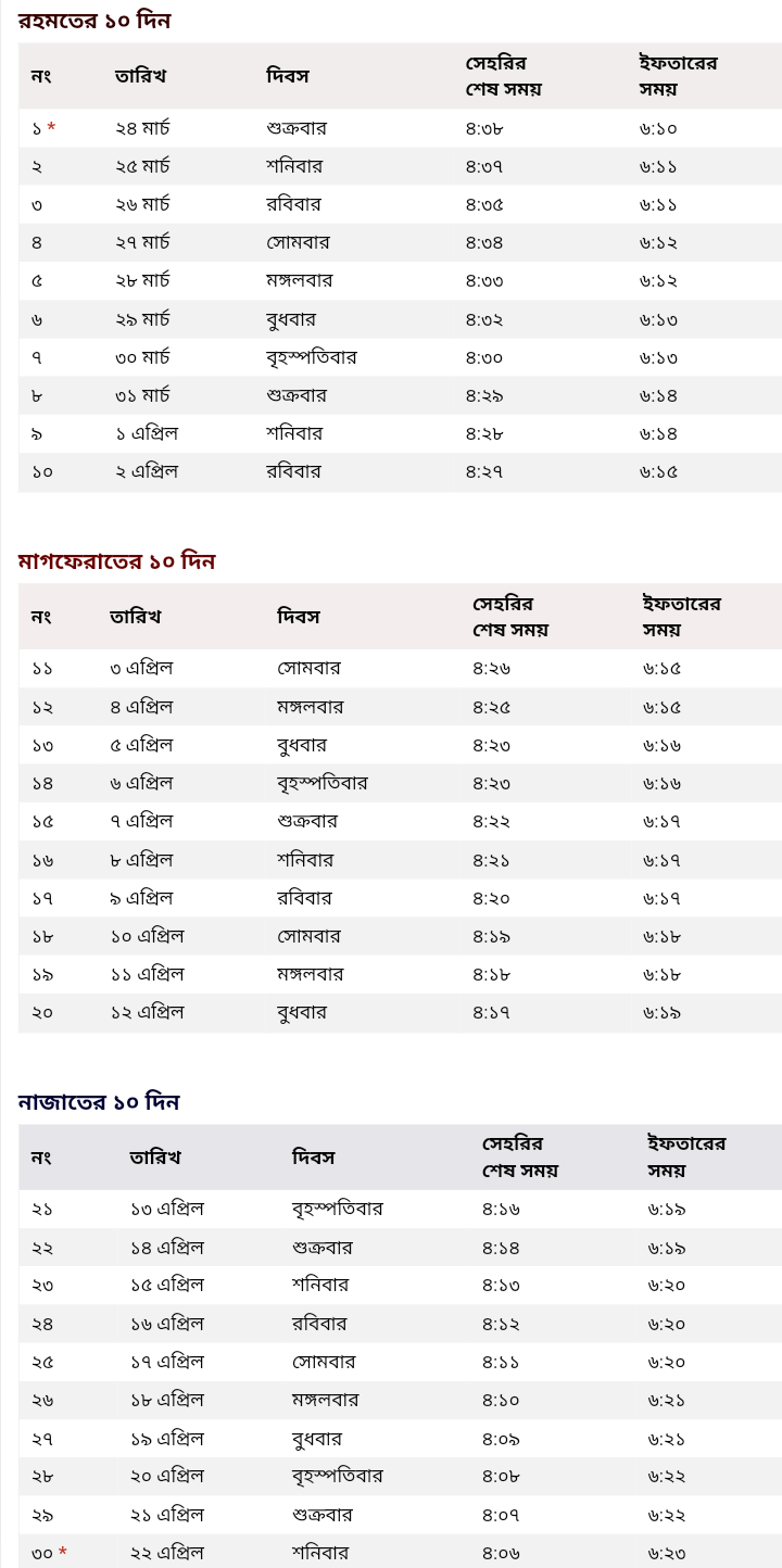 নোয়াখালী জেলার রমজানের ক্যালেন্ডার ২০২৪, রোজার সময়সূচি ২০২৪, সেহরি ও ইফতারের সময়সূচি ২০২৪, ইফতারের সময়সূচি ২০২৪, আজকের সেহরির শেষ সময় ২০২৪ নোয়াখালী জেলা, আজকের সেহরির শেষ সময় ২০২৪ নোয়াখালী জেলা